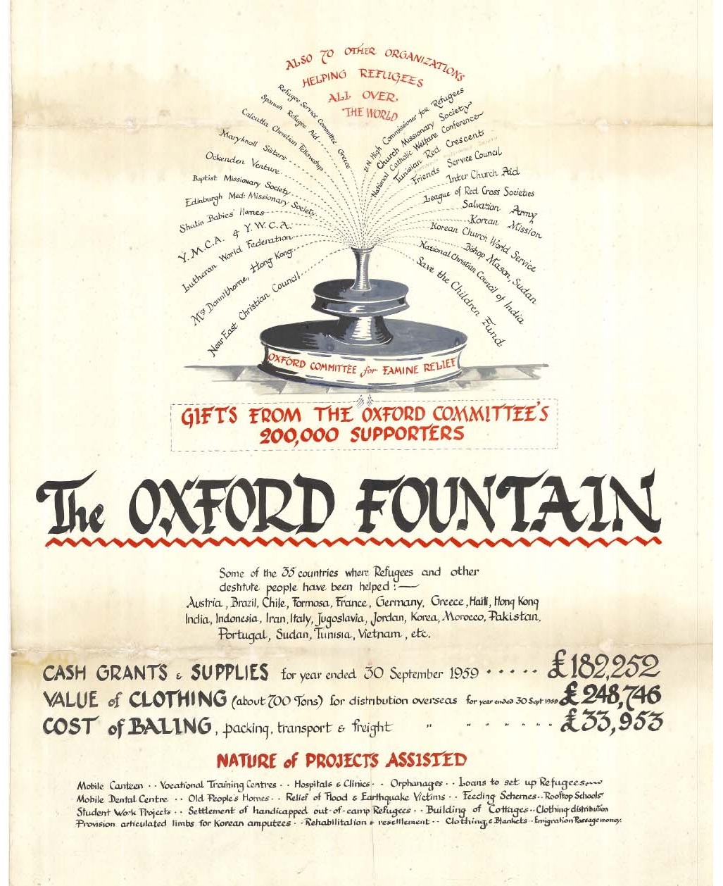 Beeld: Een affiche uit de vroege jaren 1960 beeldt een fontein aan giften af die Oxfam van verschillende organisaties ontvangt. Collectie Oxfam GB, Bodleian Libraries, University of Oxford